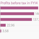 Image for article titled India’s largest cigarette company may have a big problem—cigarettes